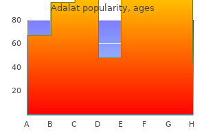 adalat 30 mg lowest price