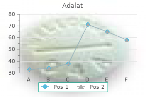 cheap adalat line