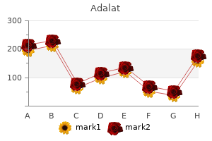 generic adalat 20mg with mastercard