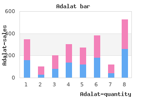 purchase 20 mg adalat visa