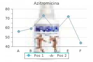 cheap azitromicina generic