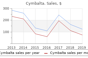 discount cymbalta on line