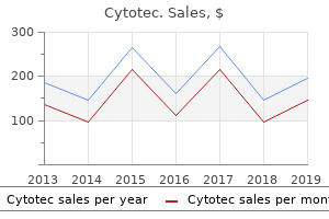 buy cytotec with amex