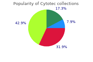 buy cheapest cytotec