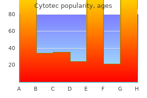 buy cytotec 200mcg amex