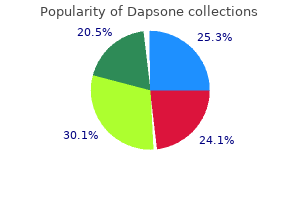 purchase dapsone 100 mg with visa