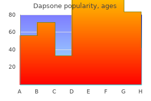 buy discount dapsone on-line