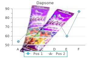 generic dapsone 100mg on line