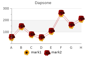 dapsone 100mg on-line