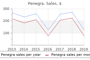 buy 50mg penegra