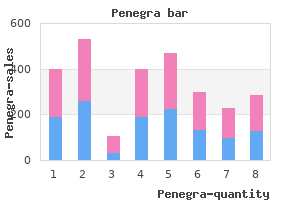 discount penegra 50mg without a prescription