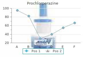 cheap prochlorperazine 5 mg without prescription