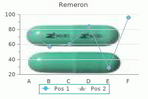 remeron 15 mg with amex