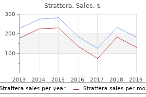 best buy strattera