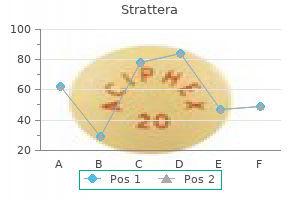 buy strattera 40 mg visa