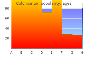 0.5mg colchicinum