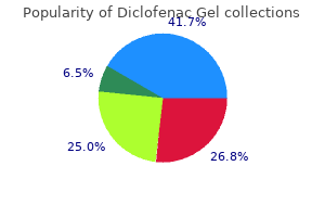 cheap diclofenac gel 20gm visa