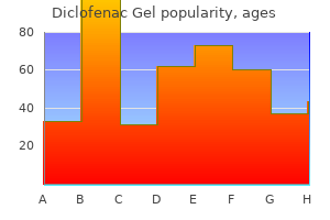 buy diclofenac gel 20 gm