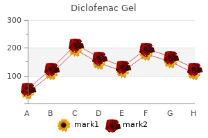 purchase 20 gm diclofenac gel with visa