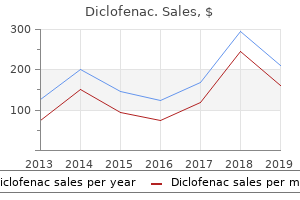 buy cheapest diclofenac and diclofenac