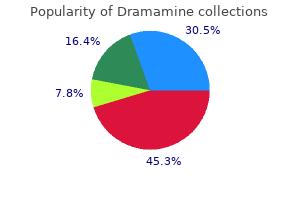 50 mg dramamine mastercard