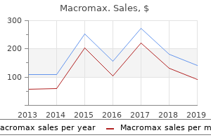 cheap macromax master card