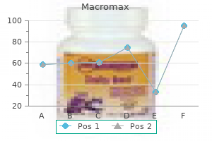 discount 500mg macromax with amex