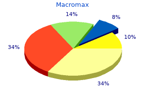 order generic macromax pills