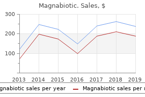 magnabiotic 100mg otc