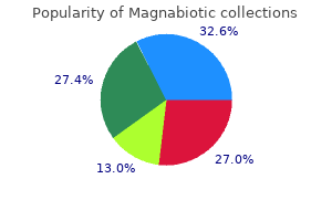 buy 500 mg magnabiotic with amex