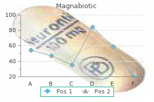 cheap 250mg magnabiotic with visa