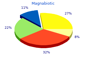 magnabiotic 100 mg for sale