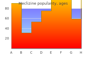 buy meclizine cheap online