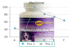 purchase meclizine with visa