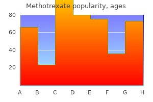 order generic methotrexate pills