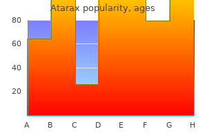 order cheap atarax