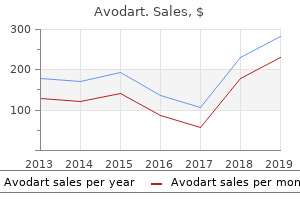 buy avodart 0.5 mg low price