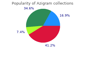 buy 100 mg azigram