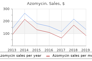 buy generic azomycin from india