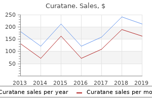 cheap curatane american express