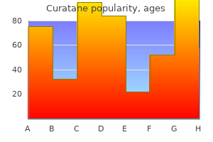 order curatane