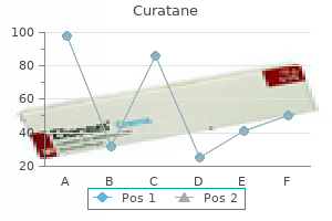 buy cheap curatane 30mg on-line