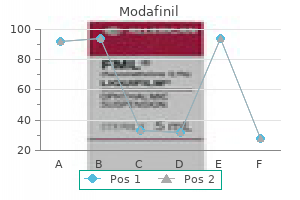 effective modafinil 100 mg