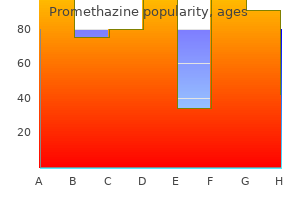 buy cheapest promethazine and promethazine