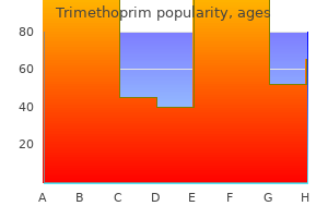 cheap trimethoprim