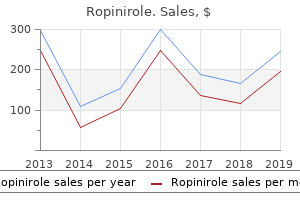 purchase discount ropinirole on-line