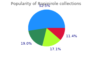 buy ropinirole online