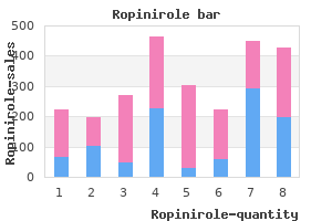 order genuine ropinirole line