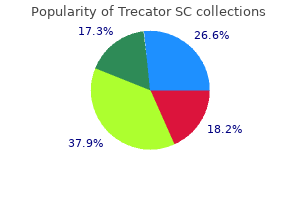 order trecator sc with mastercard