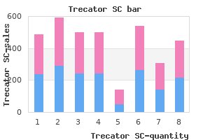 purchase trecator sc on line